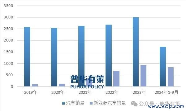 贵寓开端:普华有策