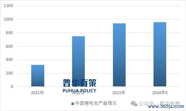 贵寓开端:普华有策