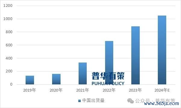 贵寓开端:普华有策