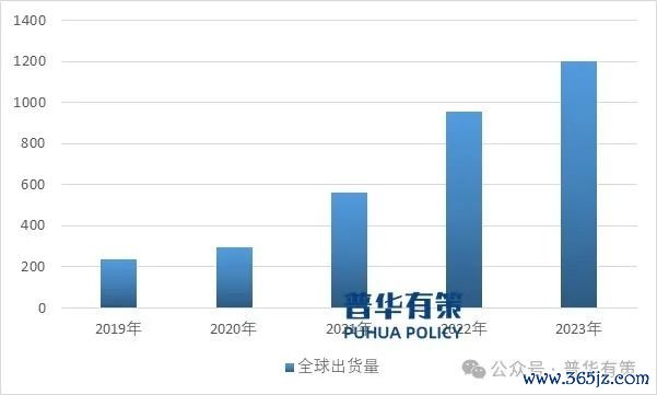 贵寓开端:普华有策